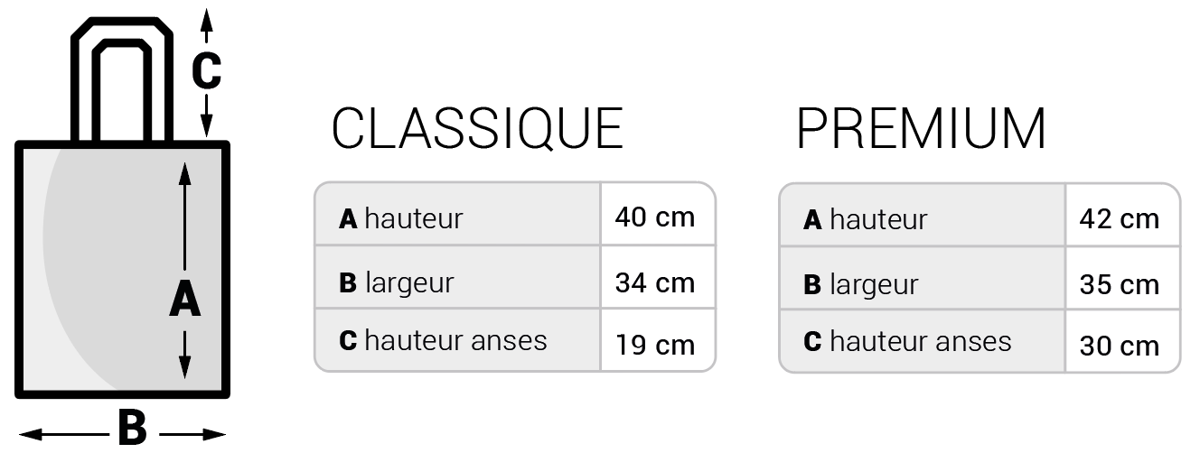 personnalisation produits vêtements et accessoires T-shirts sweats casquettes tote bags